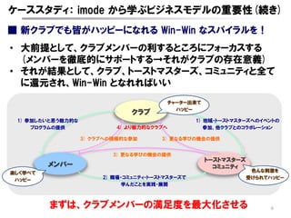 Fantasista Appendix1.0