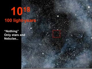 “ Nothing”  Only stars and Nebulae... 10 18 100 light-years 