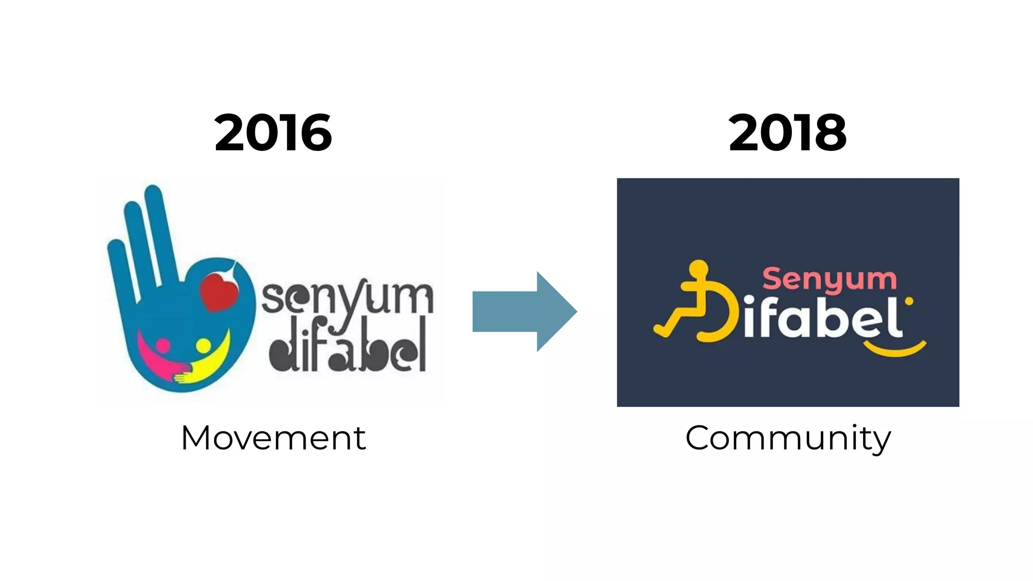 Movement Community
2016 2018
 