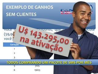EXEMPLO DE GANHOS
 SEM CLIENTES

Você indica 5 Distribuidores, que compram 1 pacote
(59,90) por mês e todos fazendo o mesmo até o 6º nível,
você ganhará:
   Geração        Rede          Valor        Ganhos
      1            5            1,50          $ 7,50
      2            25           1,50          $ 37,50
      3            125          3,50         $ 437,50
    4         625       3,50       $ 2.187,50
 TODOS COMPRANDO UM PACOTE DE SMS POR MÊS
      5           3125          7,50        $ 23.437,50
     6            15625         7,50        $ 117.187,50
 