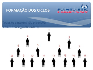 FORMAÇÃO DOS CICLOS

Todos os pagantes vão preencher
a matriz na seguinte ordem:
                                    1

                  2                                   3

          4                5                 6                 7


      8       9       10       11       12       13       14       15
 
