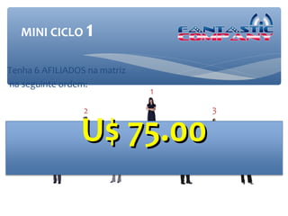 MINI CICLO    1
Tenha 6 AFILIADOS na matriz
na seguinte ordem:
                              1

                 2                    3


          4     U$ 75.005         6       7
 
