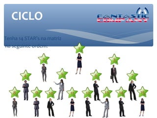CICLO
Tenha 14 STAR’s na matriz
na seguinte ordem:                 1

                 2                                   3


        4                 5                 6                 7


   8         9       10       11       12       13       14       15
 