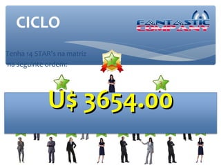 CICLO
Tenha 14 STAR’s na matriz
                                    1
na seguinte ordem:                 3

                 2                                    3


        4    U$ 3654.00   5                  6                 7


   8         9       10       11        12       13       14       15
 