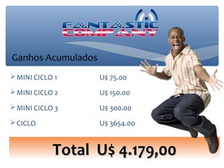 Ganhos Acumulados
 MINI CICLO 1      U$ 75.00
 MINI CICLO 2      U$ 150.00
 MINI CICLO 3      U$ 300.00
 CICLO             U$ 3654.00


            Total U$ 4.179,00
 