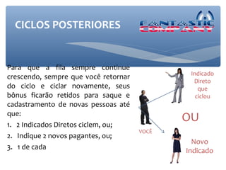 CICLOS POSTERIORES


Para que a fila sempre continue
                                              Indicado
crescendo, sempre que você retornar
                                               Direto
do ciclo e ciclar novamente, seus                que
bônus ficarão retidos para saque e              ciclou
cadastramento de novas pessoas até
que:
1. 2 Indicados Diretos ciclem, ou;
                                             OU
                                      VOCÊ
2. Indique 2 novos pagantes, ou;
                                               Novo
3. 1 de cada                                 Indicado
 