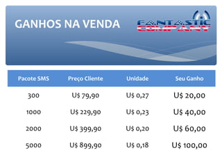 GANHOS NA VENDA



Pacote SMS   Preço Cliente   Unidade   Seu Ganho

   300        U$ 79,90       U$ 0,27   U$ 20,00
  1000       U$ 229,90       U$ 0,23   U$ 40,00
  2000       U$ 399,90       U$ 0,20   U$ 60,00
  5000       U$ 899,90       U$ 0,18   U$ 100,00
 
