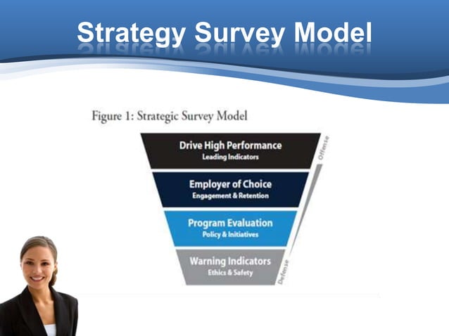 Capstone. Inspirational Leadership | PPT