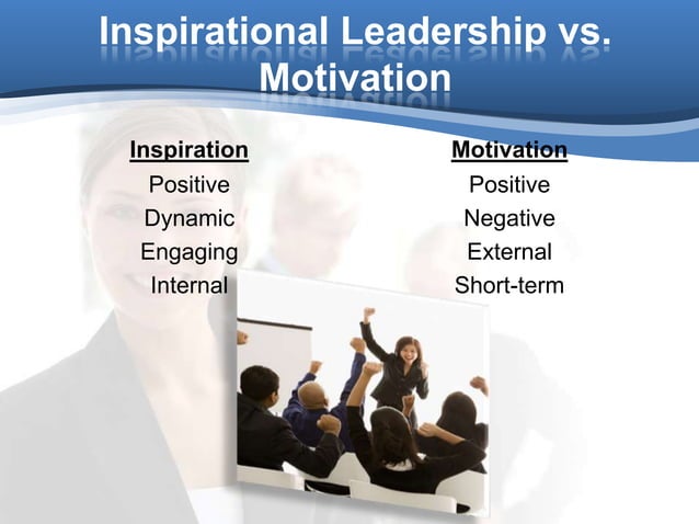 Capstone. Inspirational Leadership | PPT