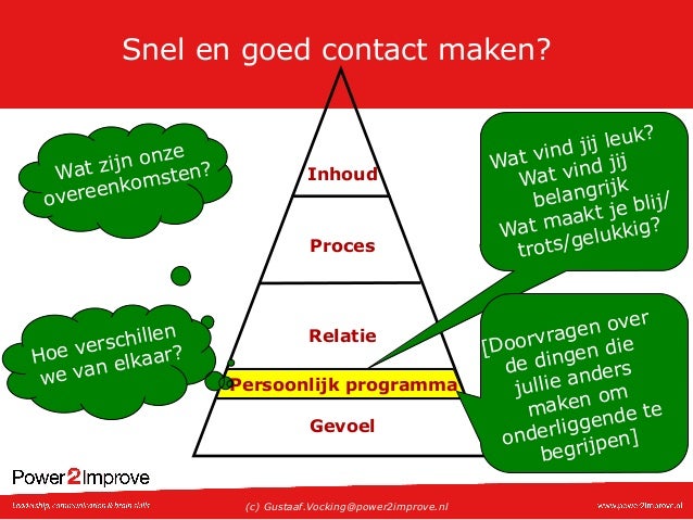Hoe moet je flirten op facebook