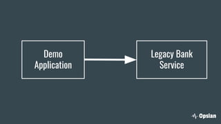 Demo
Application
Legacy Bank
Service
 