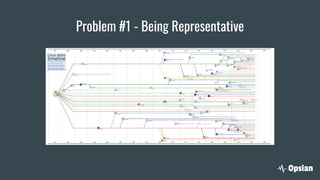 Problem #1 - Being Representative
 
