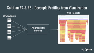 Solution #4 & #5 - Decouple Proﬁling from Visualisation
Aggregation
service
Web Reports
JVM Agents
 