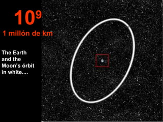 10         9
1 millón de km

The Earth
and the
Moon’s órbit
in white....
 