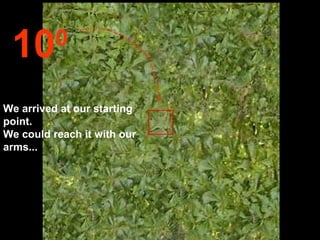 10       0

We arrived at our starting
point.
We could reach it with our
arms...
 