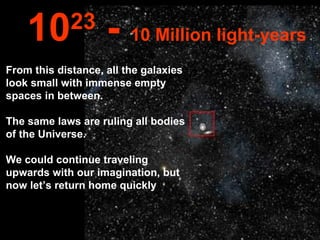 From this distance, all the galaxies look small with immense empty spaces in between. The same laws are ruling all bodies of the Universe.  We could continue traveling upwards with our imagination, but now let’s return home quickly 10 23  -  10 Million light-years 