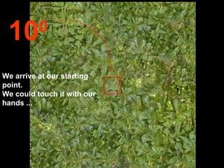 We arrive at our starting point.  We could touch it with our hands ... 10 0 