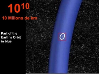 10 10
10 Millons de km


Part of the
Earth‟s Orbit
in blue
 