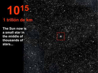 10 15
1 trillón de km
The Sun now is
a small star in
the middle of
thousands of
stars...
 