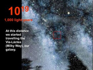 10 19
1,000 light-years

At this distance
we started
travelling the
Via-Láctea
(Milky Way), our
galaxy.
 