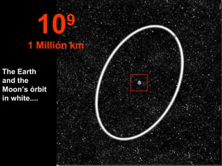 10    9
      1 Millión km

The Earth
and the
Moon’s órbit
in white....
 