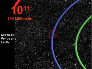 10     11
    100 Million km



Órbits of:
Venus and
Earth...
 