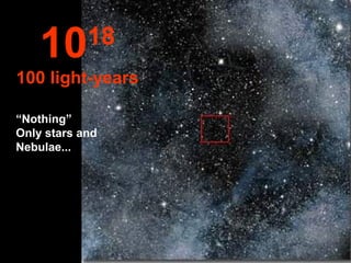 10      18
100 light-years

“Nothing”
Only stars and
Nebulae...
 