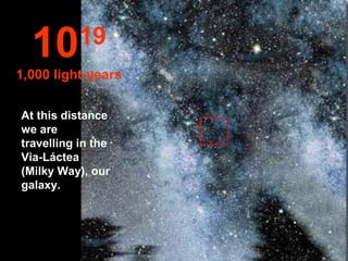 10       19
1,000 light-years

At this distance
we are
travelling in the
Via-Láctea
(Milky Way), our
galaxy.
 