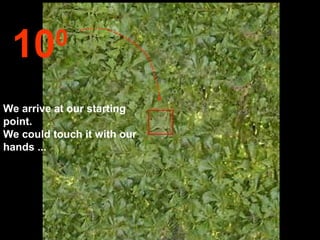 10       0

We arrive at our starting
point.
We could touch it with our
hands ...
 