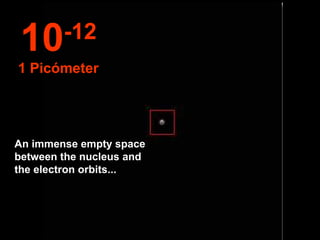 10     -12
1 Picómeter




An immense empty space
between the nucleus and
the electron orbits...
 