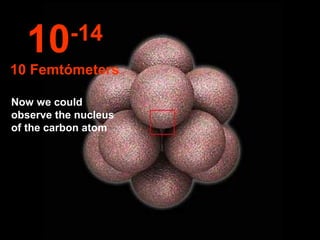 10      -14
10 Femtómeters

Now we could
observe the nucleus
of the carbon atom
 