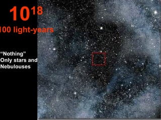 “ Nothing”  Only stars and Nebulouses 10 18 100 light-years 