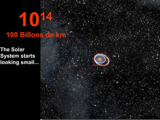 10 14   100 Billons de km The Solar System starts looking small... 