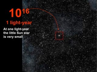 At one light-year the little Sun star is very small 10 16 1 light-year 