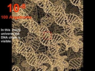 In this  micro universe the DNA chain is visible.  10 -8 100 Angstroms 