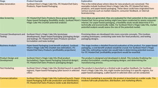 iTC Company complete product analysis-1.pptx