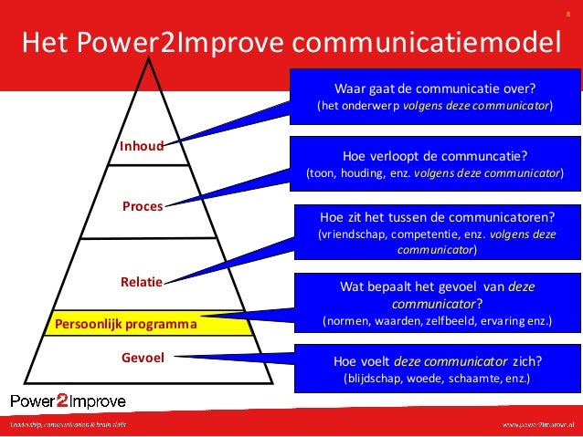 Flirten in relatie