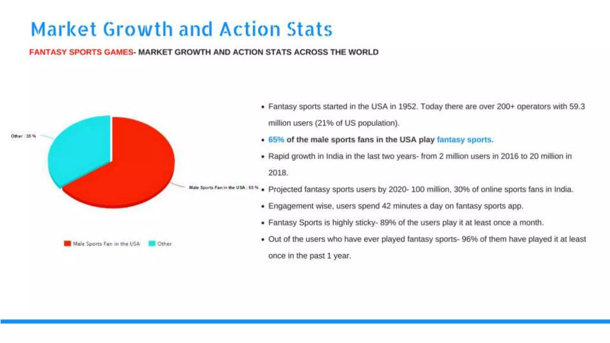 How to develop a Fantasy Sports App?