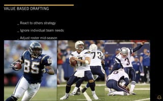 VALUE BASED DRAFTING


     _ React to others strategy

     _ Ignore individual team needs

     _ Adjust roster mid-season
 