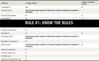 RULE #1: KNOW THE RULES




                          3
 