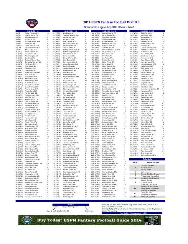 Espn Fantasy Football Top 300 Sportspring