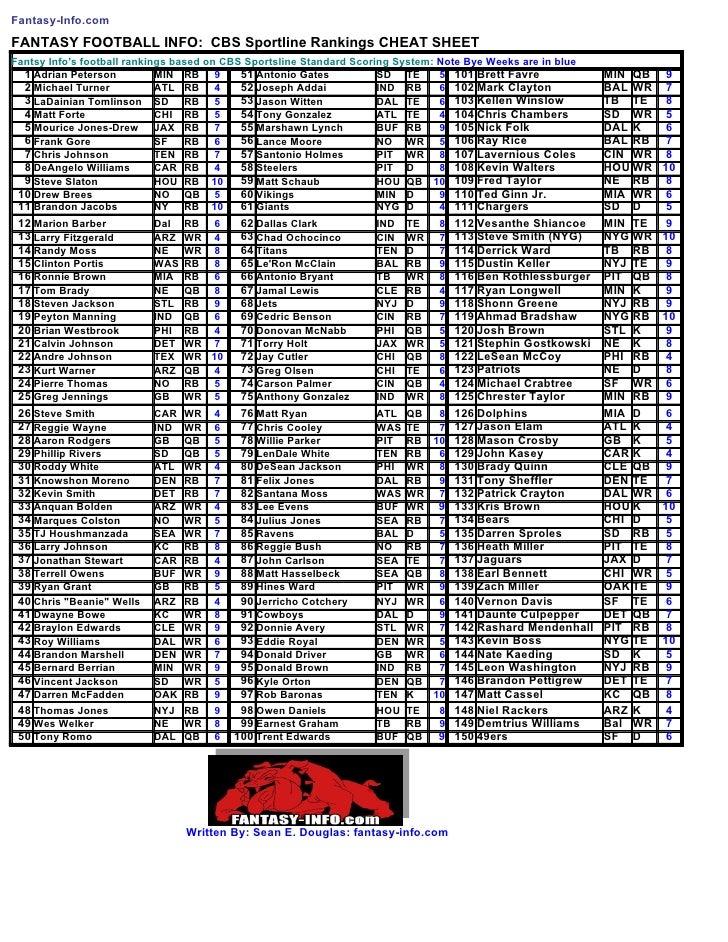 Fantasy Football Cheat Sheet Half Ppr Printable Fantasy Football Cheat Sheet Half Ppr Printable