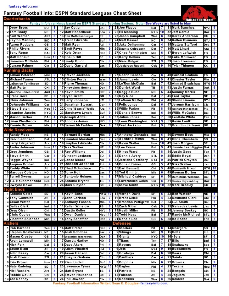 Printable Ppr Rankings Printable Ppr Rankings