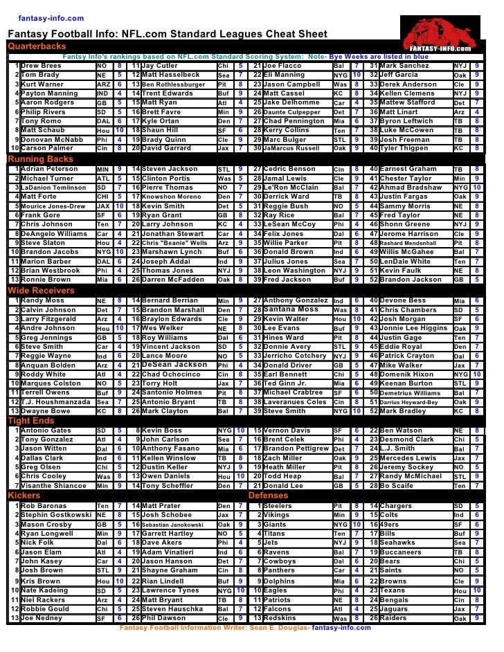 superflex fantasy football cheat sheet superflex fantasy football cheat sheet