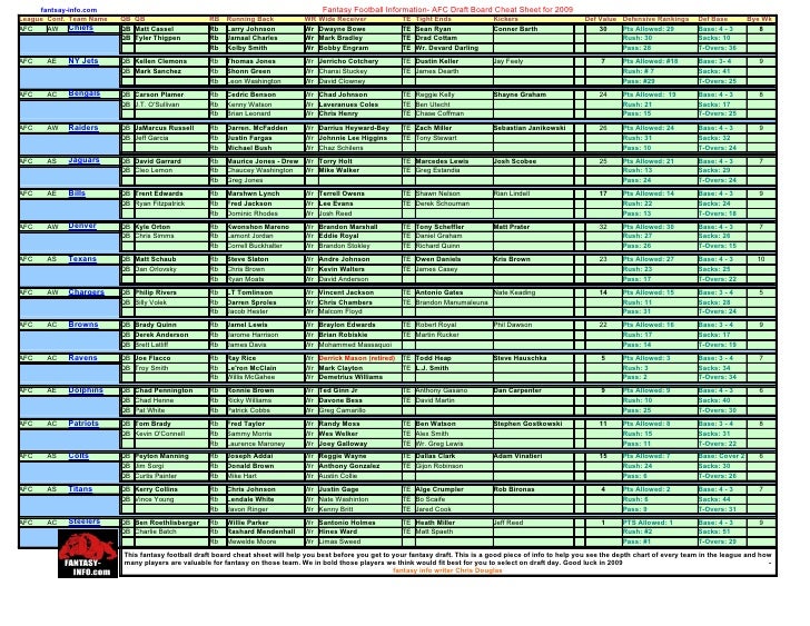fantasy football info nfl teams draft board cheat sheet 2009 nfl cheat sheet