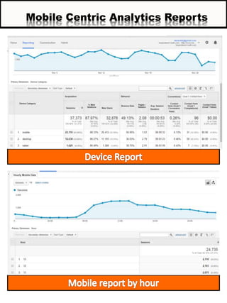 Mobile Centric Analytics Reports
 