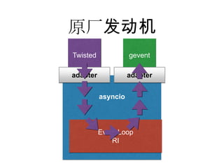 原厂发动机
asyncio
Event Loop
RI
Twisted gevent
adapter adapter
 