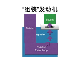 “组装”发动机
asyncio
Twisted
Event Loop
Twisted
gevent
adapter
 