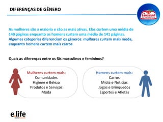 Homens curtem mais:
Carros
Mídia e Notícias
Jogos e Brinquedos
Esportes e Atletas
Mulheres curtem mais:
Comunidades
Higiene e Beleza
Produtos e Serviços
Moda
DIFERENÇAS DE GÊNERO
Quais as diferenças entre os fãs masculinos e femininos?
As mulheres são a maioria e são as mais ativas. Elas curtem uma média de
149 páginas enquanto os homens curtem uma média de 141 páginas.
Algumas categorias diferenciam os gêneros: mulheres curtem mais moda,
enquanto homens curtem mais carros.
 