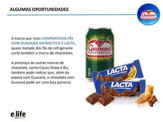 ALGUMAS OPORTUNIDADES
A marca que mais COMPARTILHA FÃS
COM GUARANÁ ANTARCTICA É LACTA,
quase metade dos fãs do refrigerante
curte também a marca de chocolates.
A presença de outras marcas de
chocolate, como Cacau Show e Bis,
também pode indicar que, além da
pipoca com Guaraná, o chocolate com
Guaraná pode ser uma boa parceria.
 